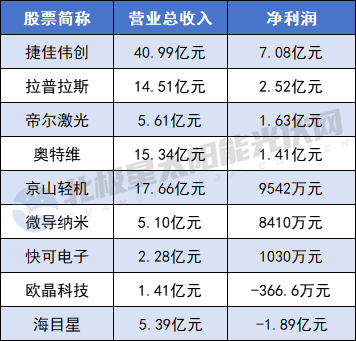 配资炒股平 Q1光伏财报“分水岭”, 这些企业率先“回血”!