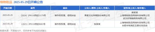 正规股票配资平台官网 格物致品作为被告/被上诉人的2起涉及著作权权属、侵权纠纷的诉讼将于2025年5月29日开庭