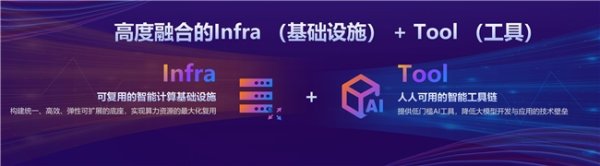 股票配资实盘交易 AI独角兽九章云极发布智算云2.0，赋能千行百业